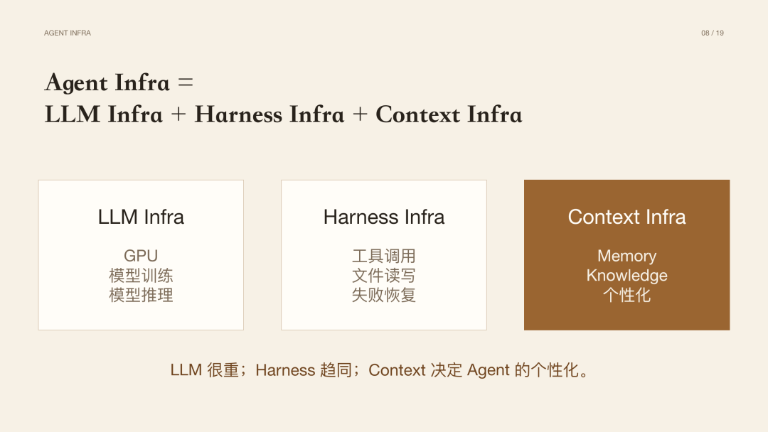 图片[3]-Context Infra 会是 AI 领域的下一个热点 - AI资源导航站-AI资源导航站