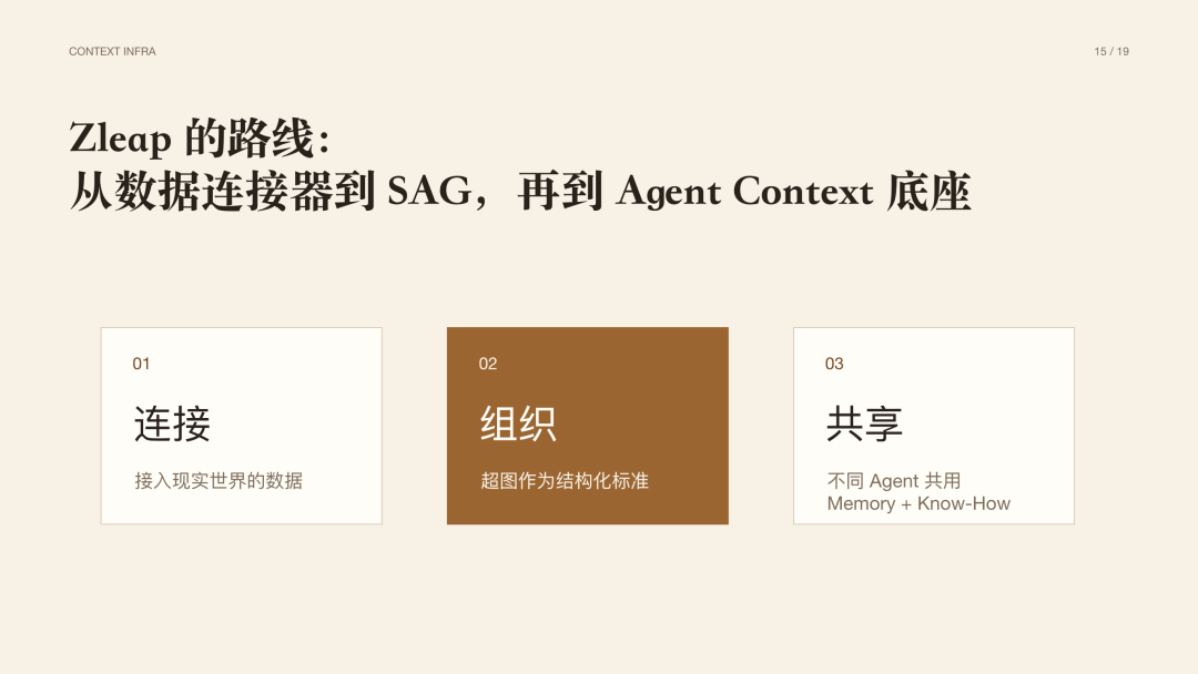 图片[6]-Context Infra 会是 AI 领域的下一个热点 - AI资源导航站-AI资源导航站