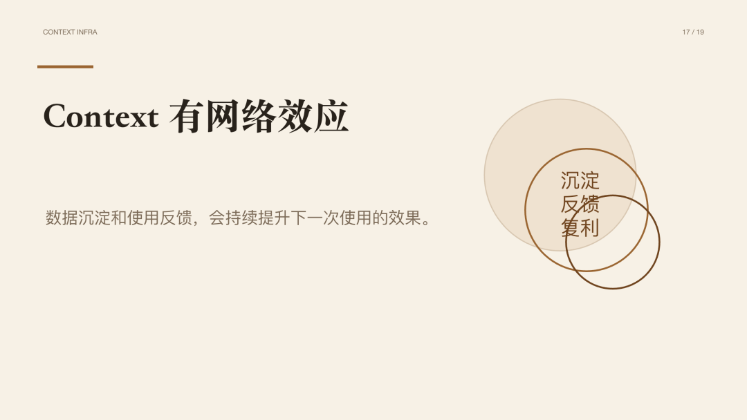 图片[7]-Context Infra 会是 AI 领域的下一个热点 - AI资源导航站-AI资源导航站