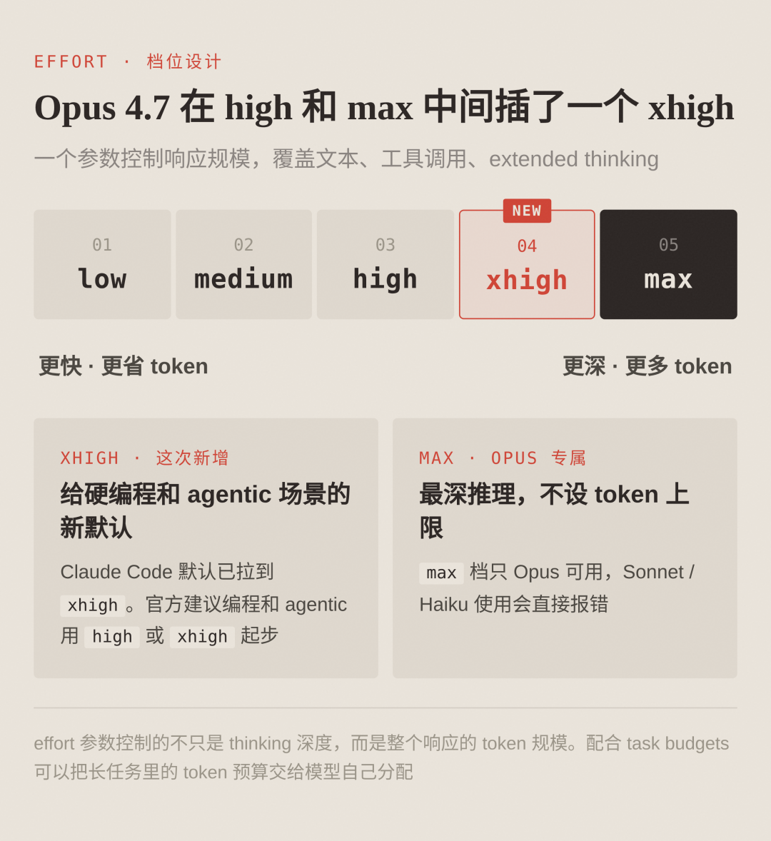 图片[6]-Claude Opus 4.7 发布，全网最详细解读 - AI资源导航站-AI资源导航站