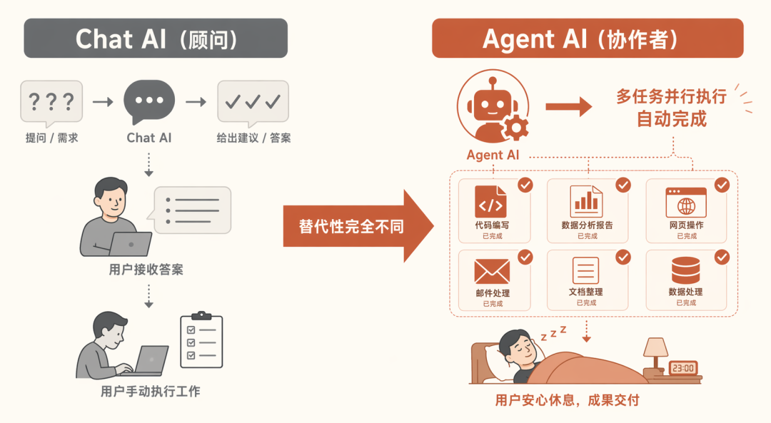 图片[5]-GPT5.5来了，最大特点解析 - AI资源导航站-AI资源导航站