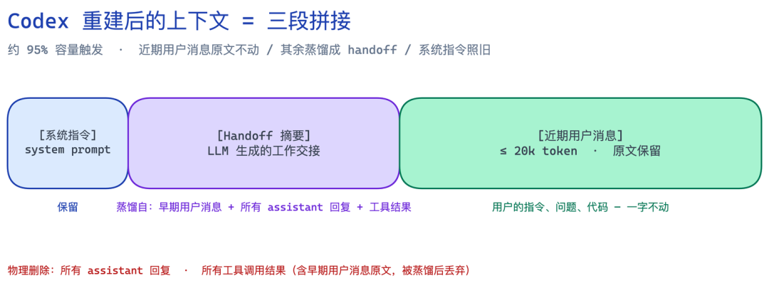 图片[2]-横向拆解Claude Code、Codex等六大Agent上下文压缩策略后，我们做了第 7 个 - AI资源导航站-AI资源导航站