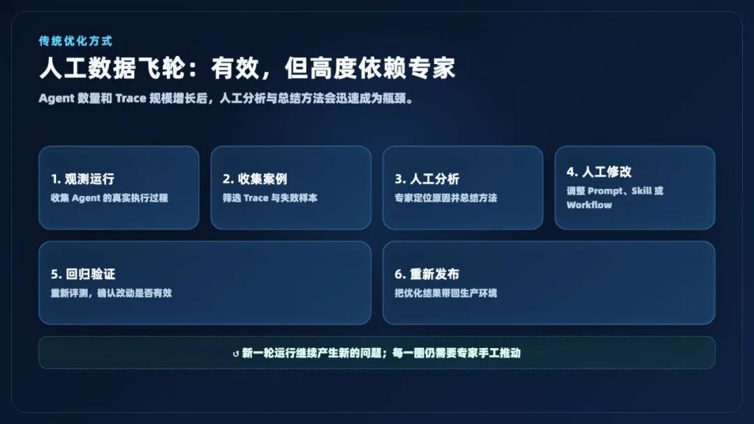 图片[2]-让 Agent 越用越准、成本越来越低：AgentLoop 的 Agent 经验自进化闭环 - AI资源导航站-AI资源导航站