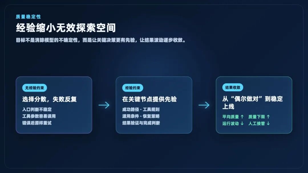 图片[4]-让 Agent 越用越准、成本越来越低：AgentLoop 的 Agent 经验自进化闭环 - AI资源导航站-AI资源导航站