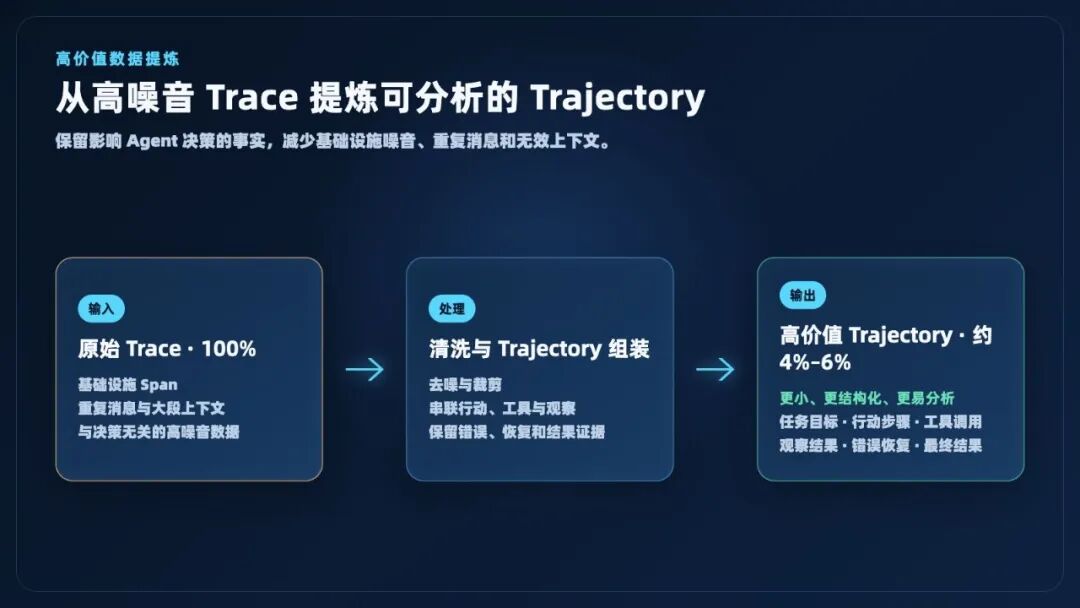 图片[6]-让 Agent 越用越准、成本越来越低：AgentLoop 的 Agent 经验自进化闭环 - AI资源导航站-AI资源导航站