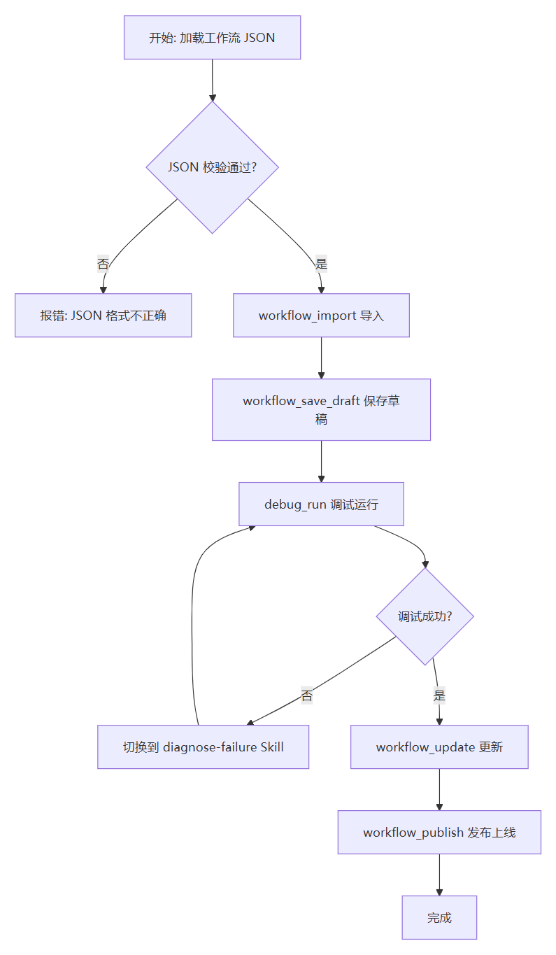 图片[4]-一文讲透Agent三件套：MCP、Skill、Hook如何给大模型装上护栏 - AI资源导航站-AI资源导航站