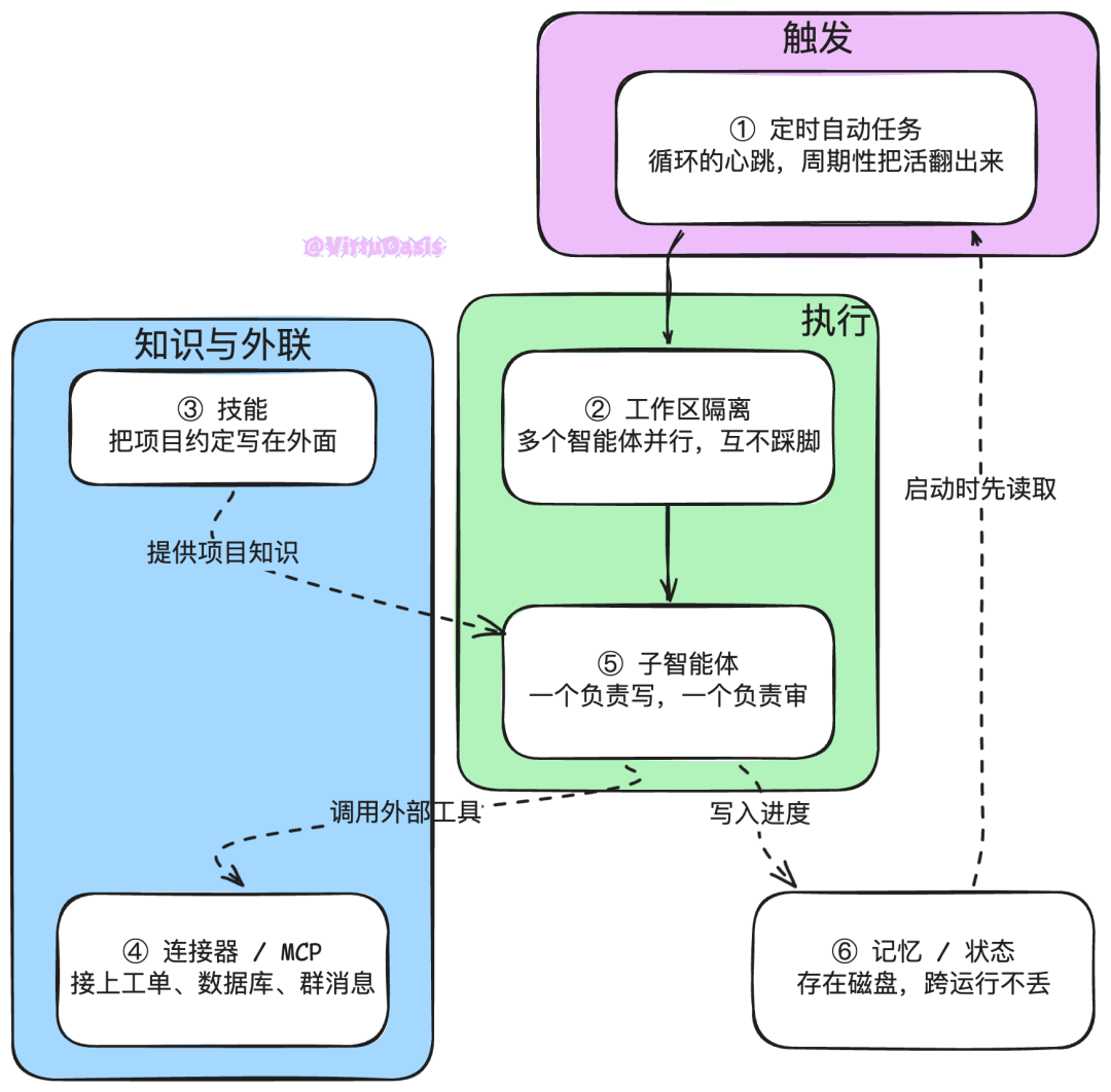 图片[2]-Loop Engineering 循环工程 - AI资源导航站-AI资源导航站