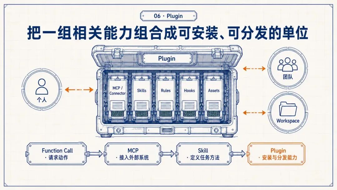 图片[8]-腾讯WorkBuddy实践：如何把Agent做成可用产品 - AI资源导航站-AI资源导航站
