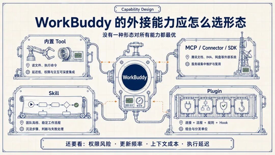 图片[9]-腾讯WorkBuddy实践：如何把Agent做成可用产品 - AI资源导航站-AI资源导航站