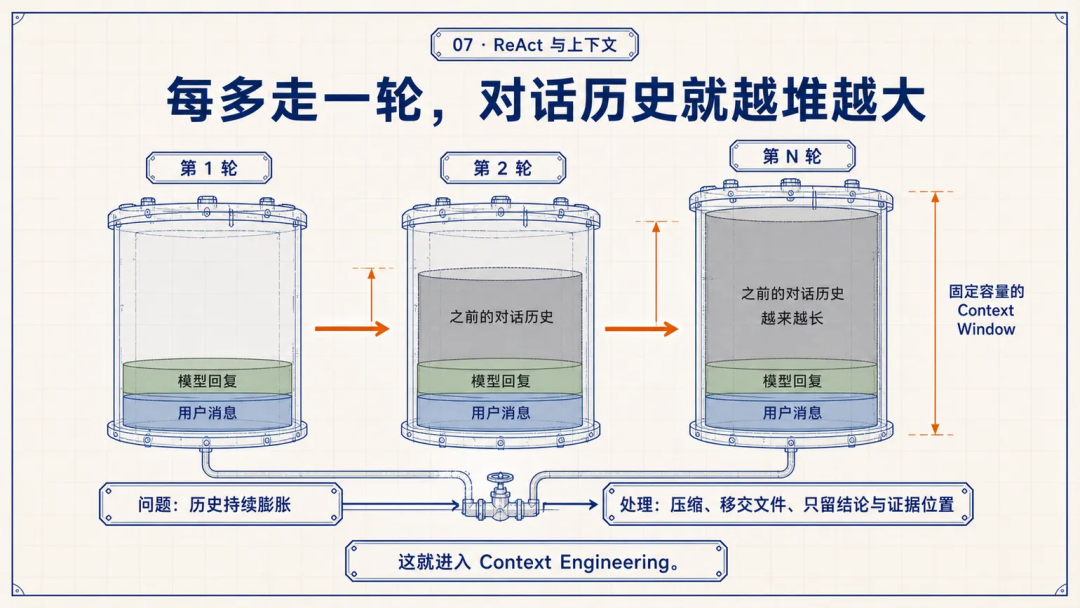 图片[11]-腾讯WorkBuddy实践：如何把Agent做成可用产品 - AI资源导航站-AI资源导航站