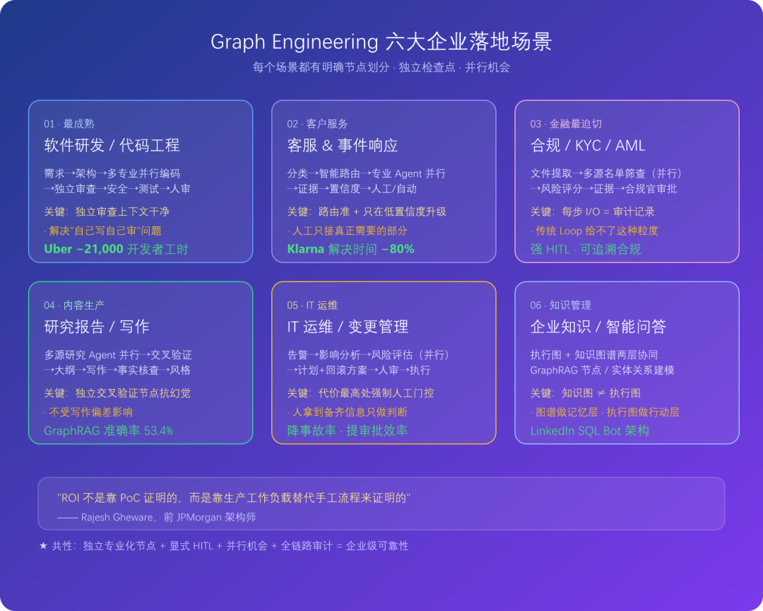 图片[8]-一文读懂Graph Engineering - AI资源导航站-AI资源导航站