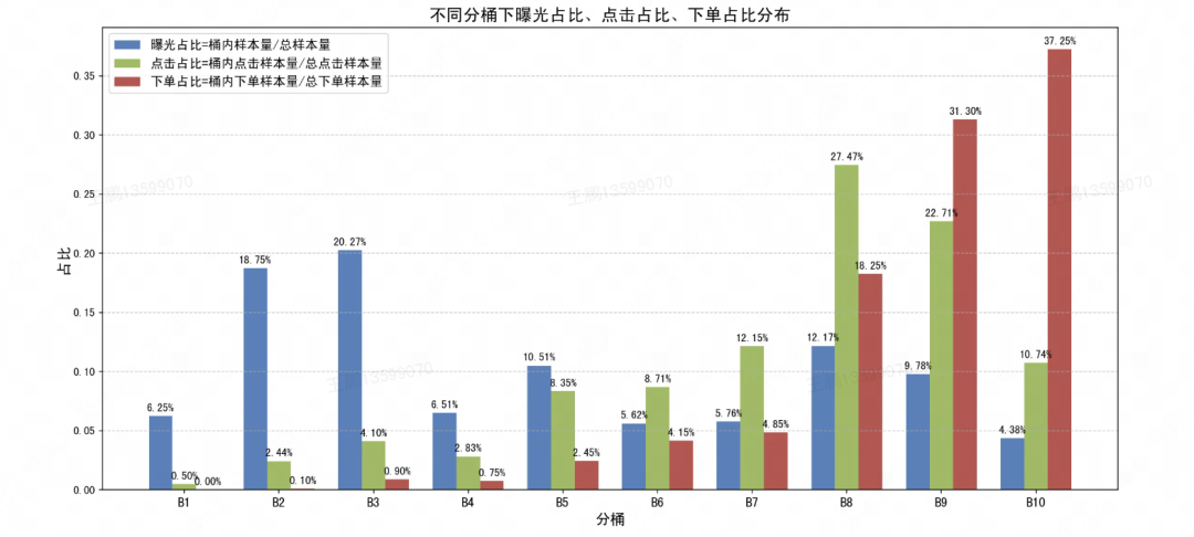 图片[12]-美团搜索3.0：LLM 语义表征在排序模型的探索与应用 - AI资源导航站-AI资源导航站
