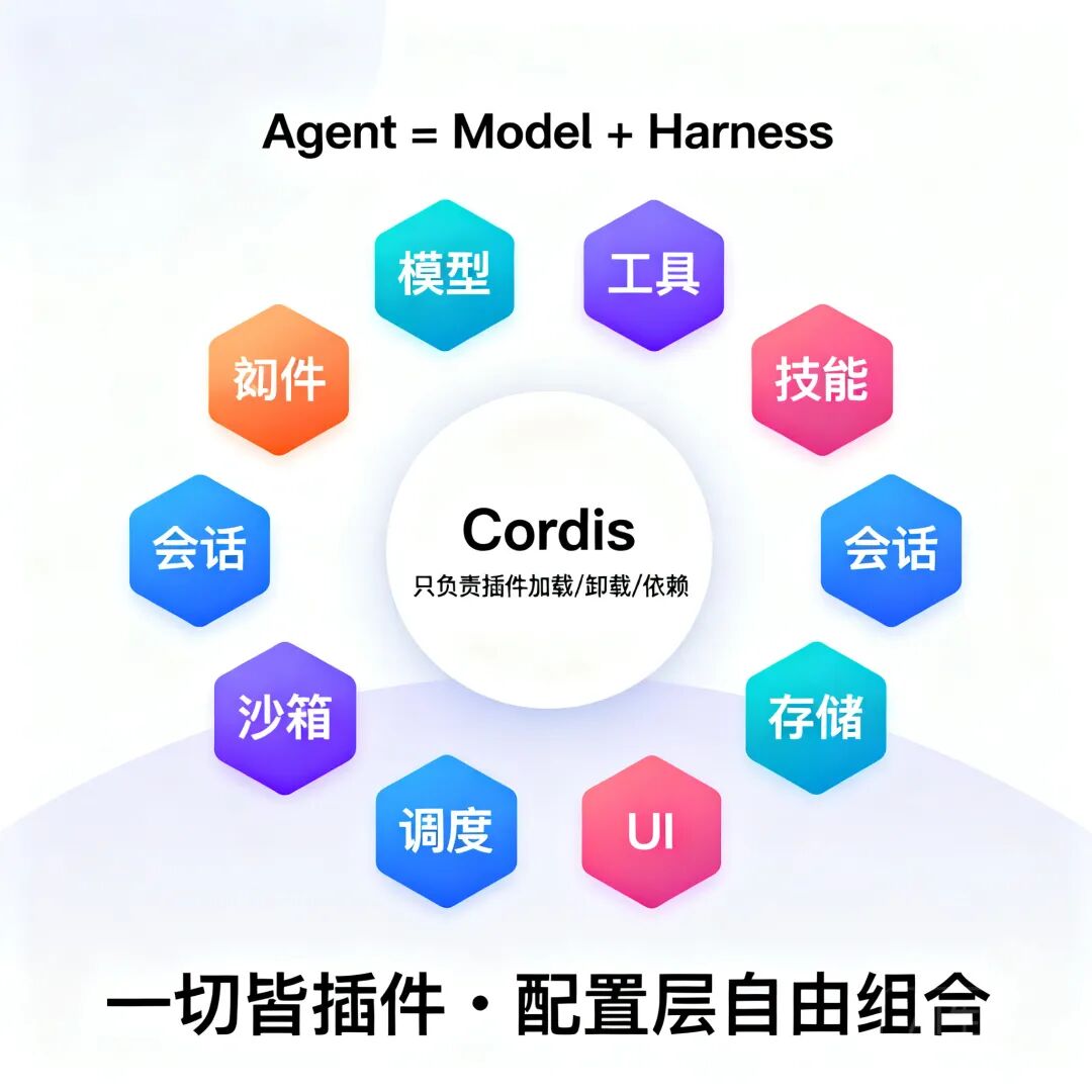 图片[5]-Claude Code、OpenAI Codex 与 DeepSeek Harness 架构对比 - AI资源导航站-AI资源导航站