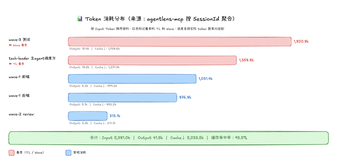 图片[2]-靠这10个优化点，我们把Multi-Agent工作流成本降了50%以上 - AI资源导航站-AI资源导航站