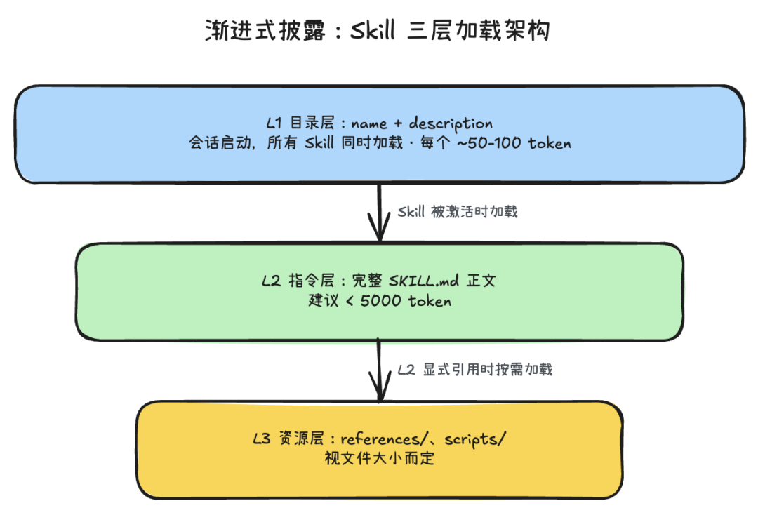 图片[4]-靠这10个优化点，我们把Multi-Agent工作流成本降了50%以上 - AI资源导航站-AI资源导航站