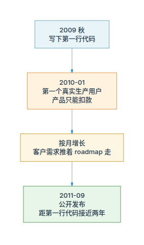 图片[1]-AI 时代最危险的建议：先做个小产品 - AI资源导航站-AI资源导航站